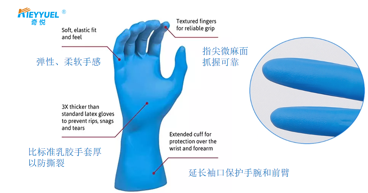 Ali res razumete nitrilne rokavice?